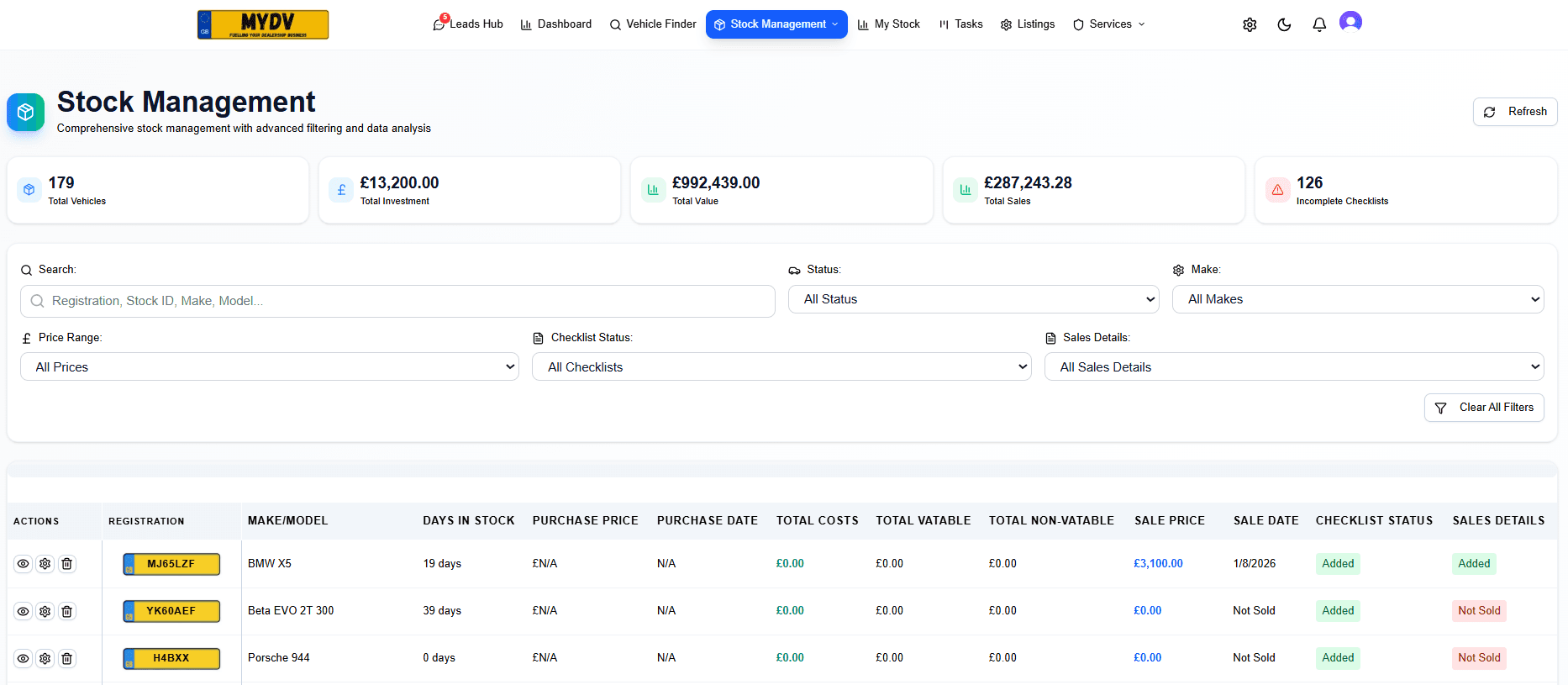 MYDEALERSHIPVIEW dashboard overview showing key dealership metrics