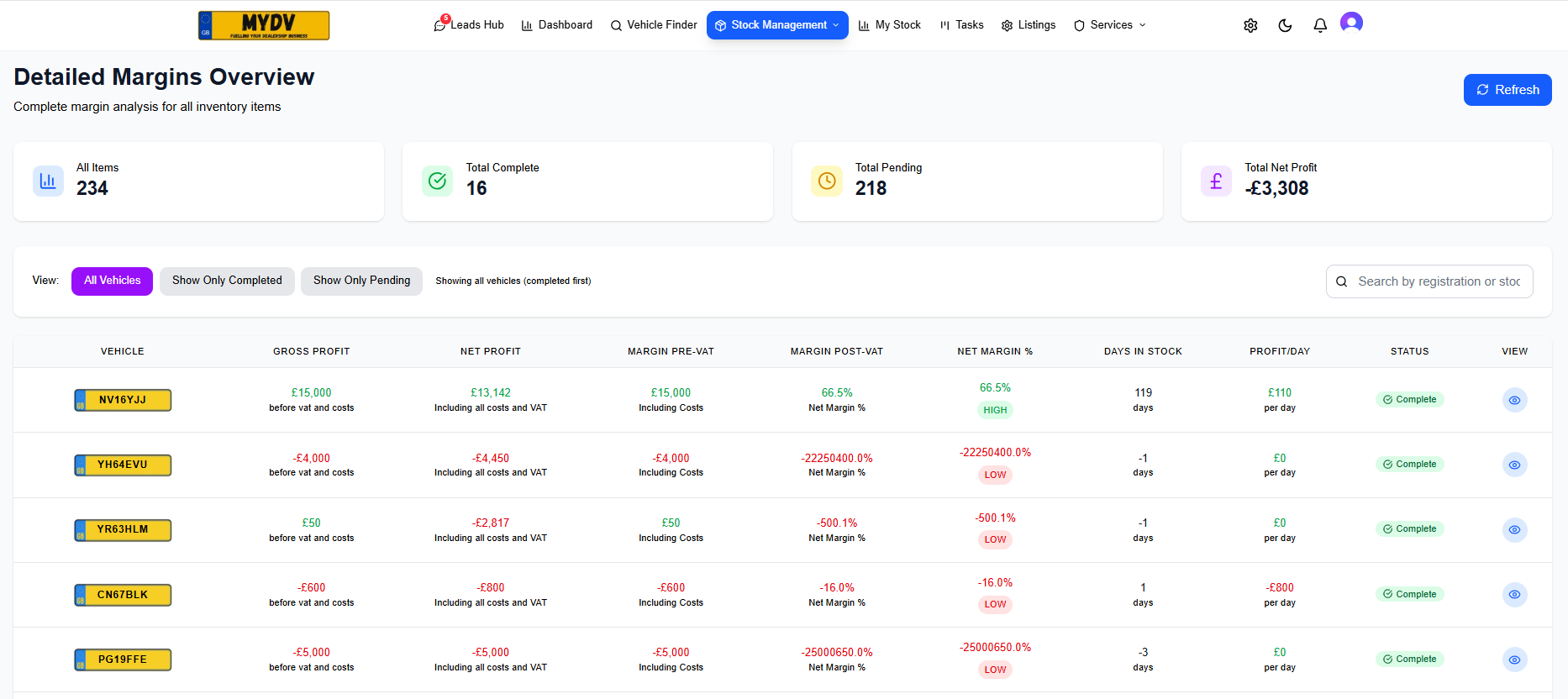 Dealership Dashboard Preview